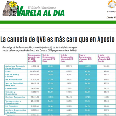 Varela al día