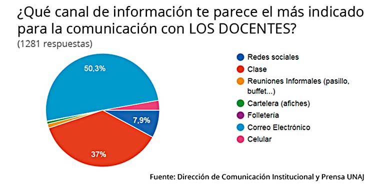 Redes sociales y dispositivos móviles, principales canales para informarse