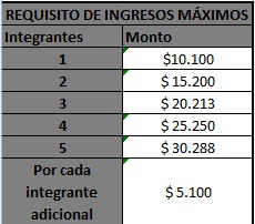 Requisitos Económicos Arbec