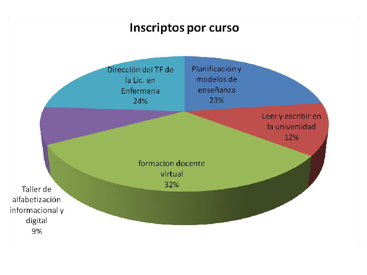 Inscripto por curso