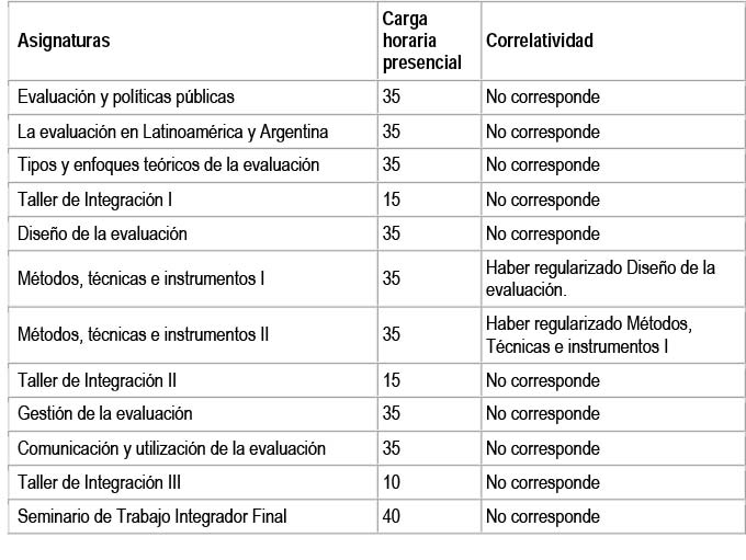 Cuadro Asignaturas