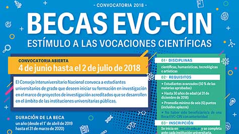 Convocatoria 2018: Becas EVC-CIN Para Estudiantes De Grado