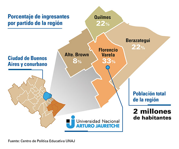 La UNAJ Se Consolida Como La Primera Elección Para La Formación Universitaria En La Región