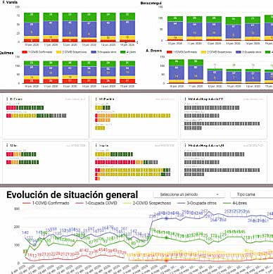 gráficos