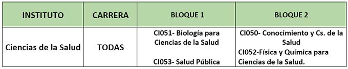 OFERTA BLOQUE DE MATERIAS DEL CICLO BÁSICO DE SALUD (CBS) PARA INGRESANTES 2021