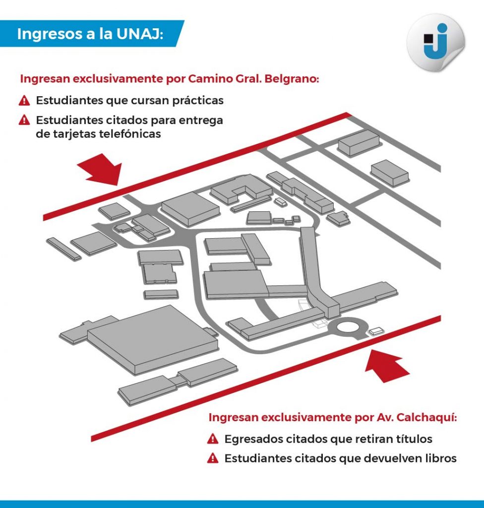 Ingresos a la UNAJ