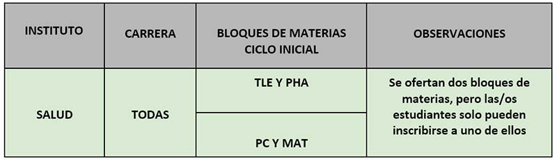 Inscripción a Materias Ingresantes - Segundo Cuatrimestre 2021