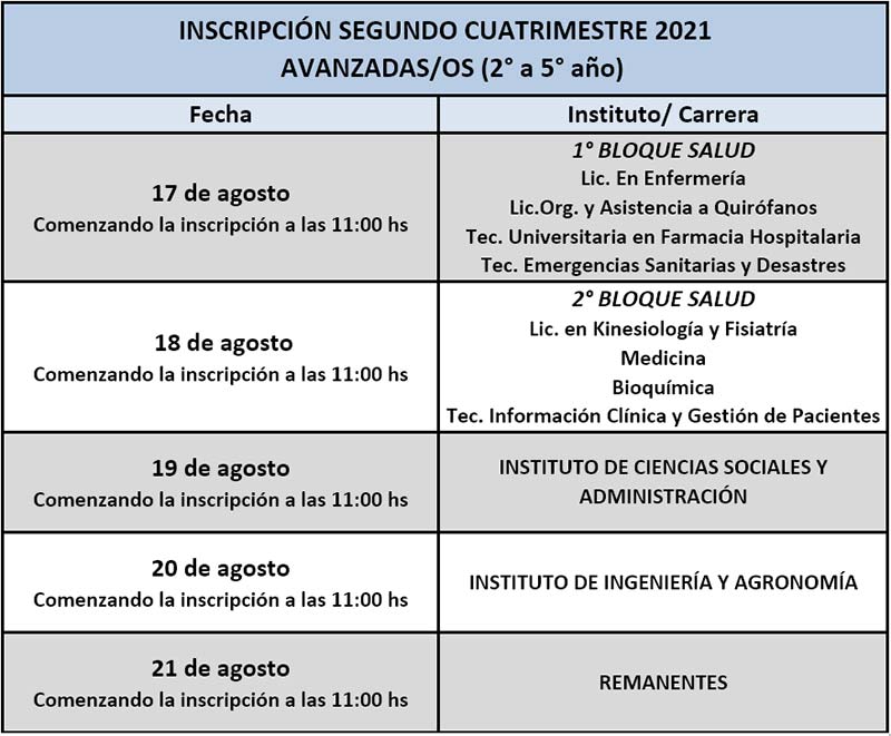 Inscripción a Materias Estudiantes Avanzados (2° A 5° Año) - Segundo cuatrimestre 2021