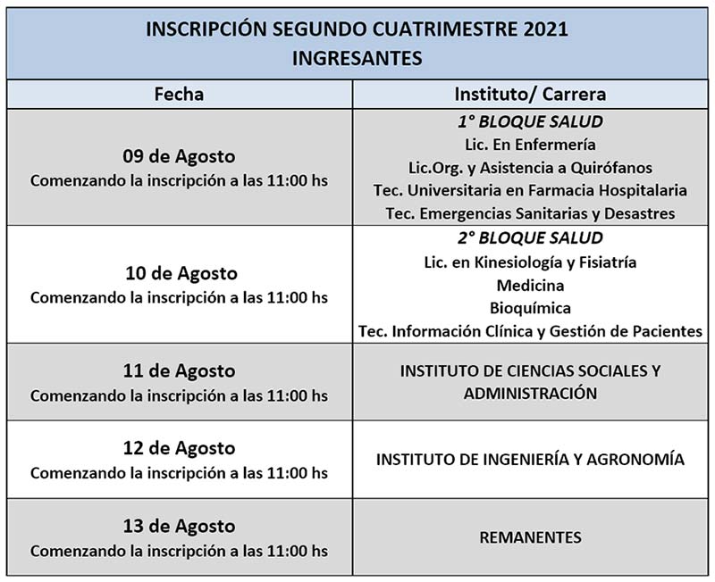 Inscripción a Materias Ingresantes - Segundo Cuatrimestre 2021