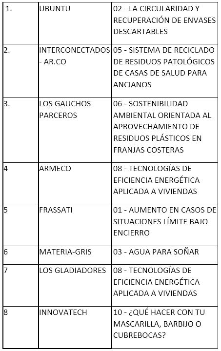 posiciones Rally Innovación