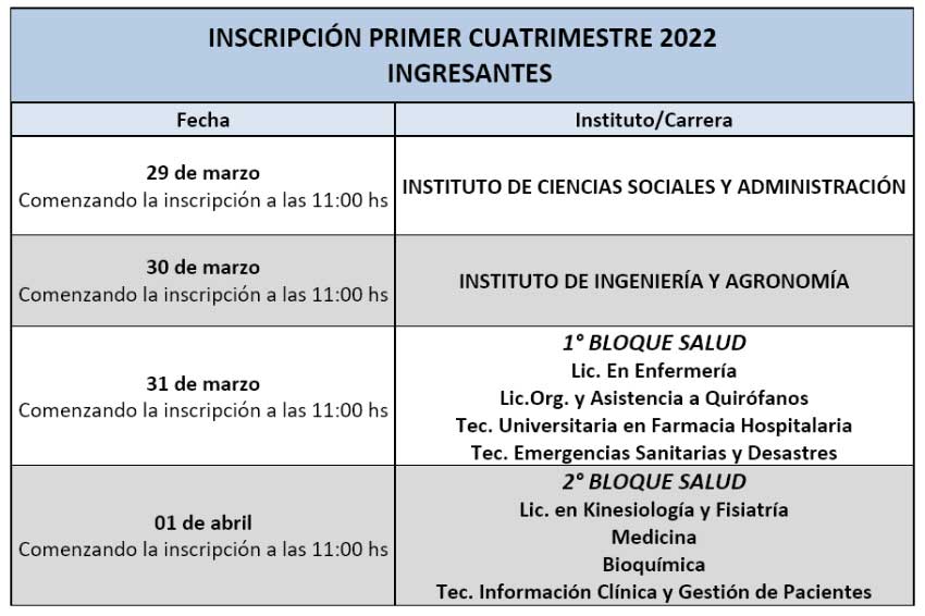 fechas inscripciön ingresantes