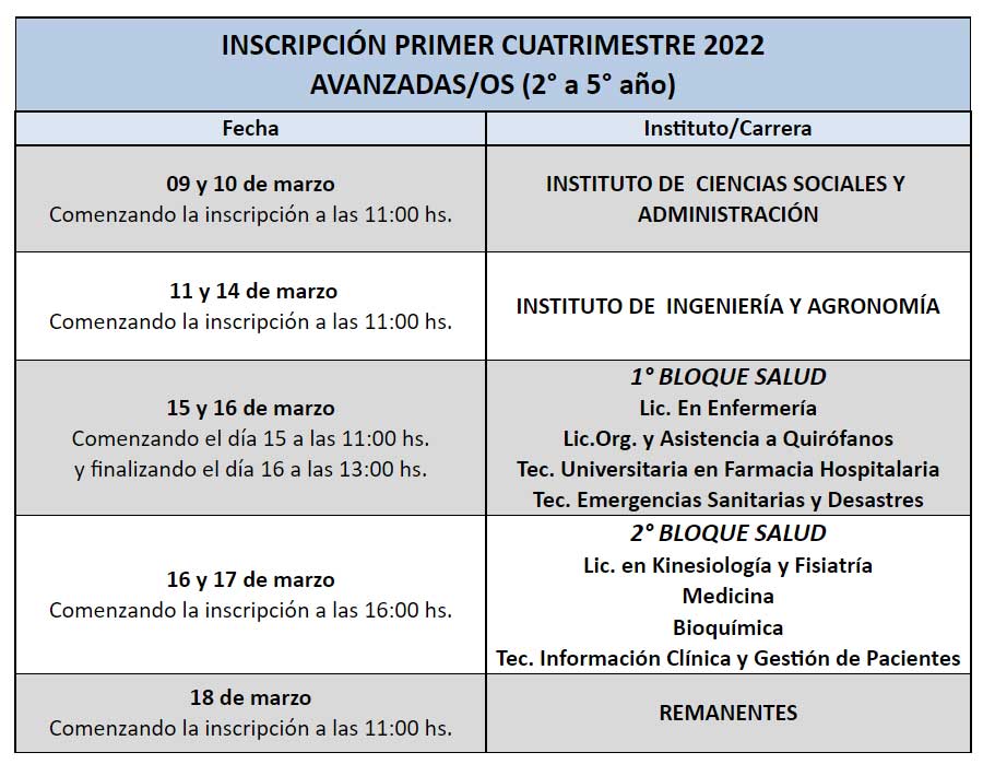 Cronograma de inscripción