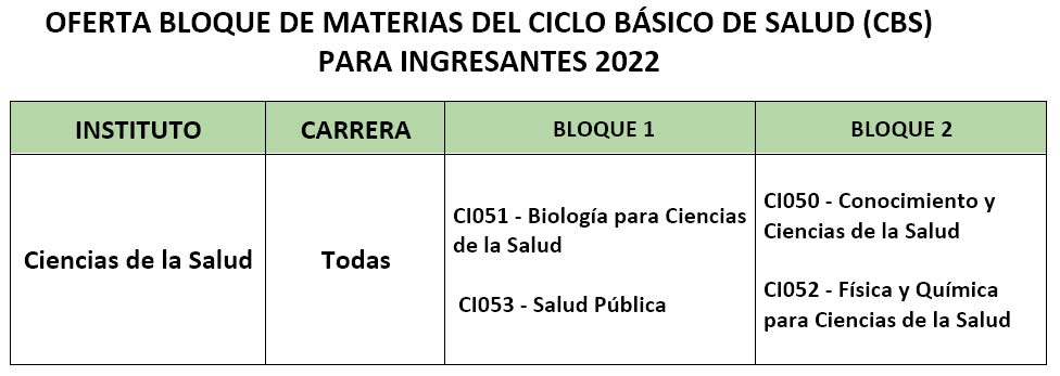 OFERTA BLOQUE DE MATERIAS DEL CICLO BÁSICO DE SALUD (CBS) PARA INGRESANTES 2022