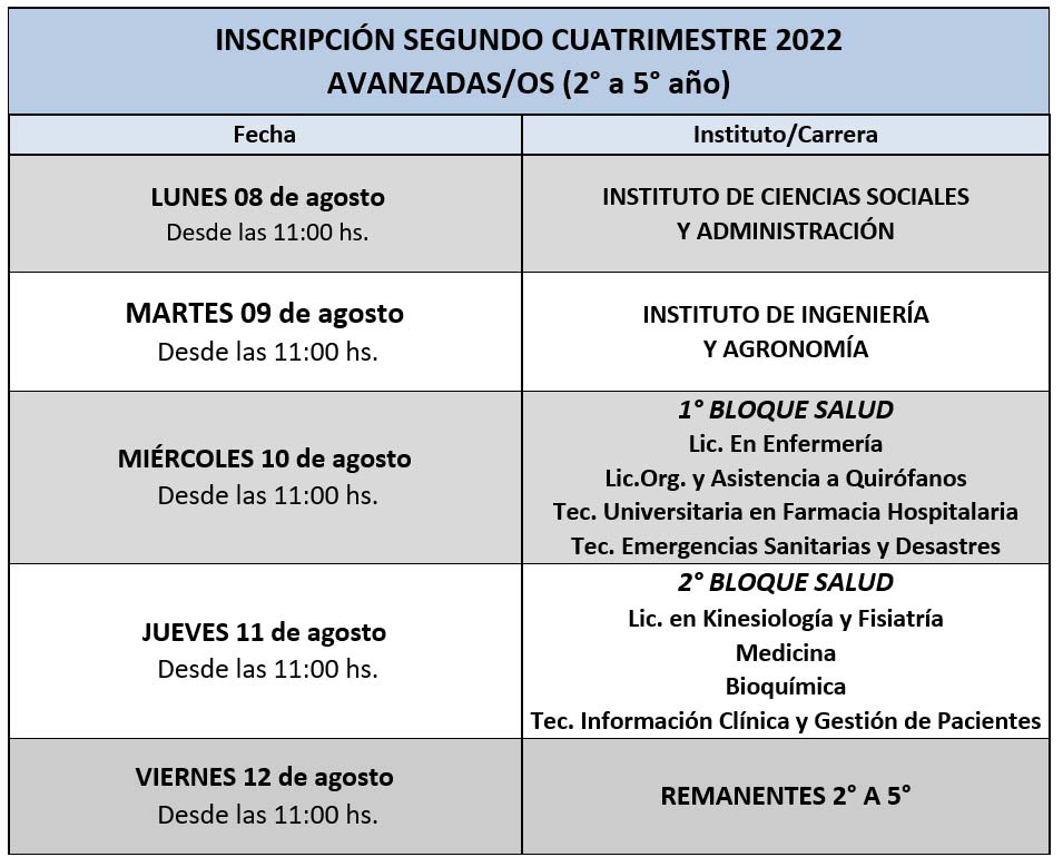 INSCRIPCIÓN SEGUNDO CUATRIMESTRE 2022 AVANZADAS/OS (2° a 5° año)