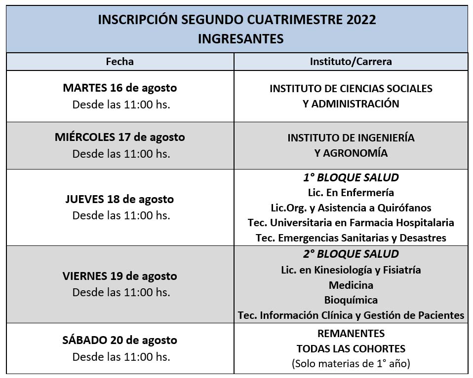 INSCRIPCIÓN SEGUNDO CUATRIMESTRE 2022 INGRESANTES