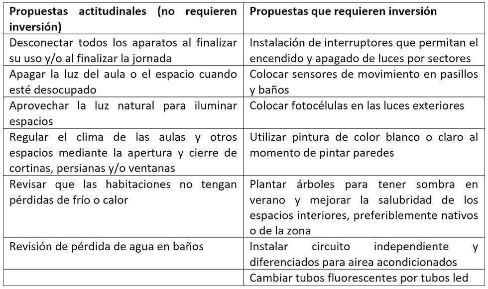 Eficiencia Energética en Escuelas de Berazategui