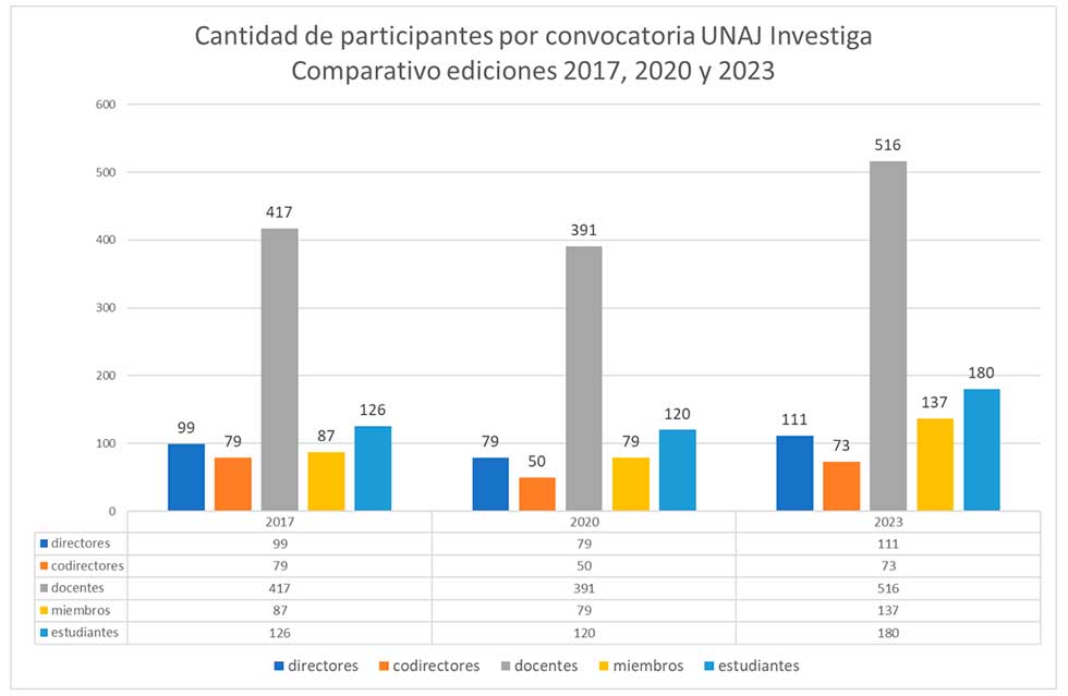 Cantidad de participantes por convocatoria