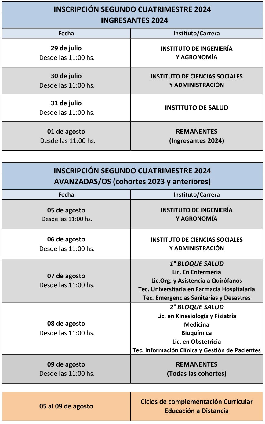cuadro fechas inscripción
