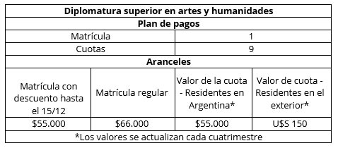 Aranceles Diplomatura Superior en Artes y Humanidades de América Latina