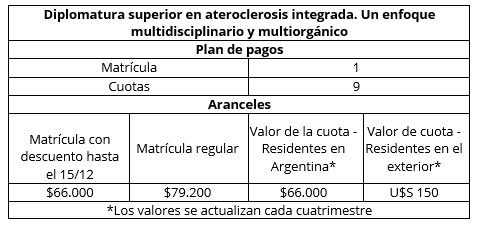 Aranceles Diplomatura Superior en Aterosclerosis integrada