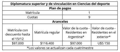 Aranceles Diplomatura Superior en Ciencias del Deporte