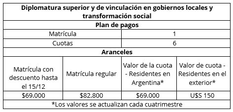 Aranceles Diplomatura Superior en Gobiernos Locales y Transformación Social