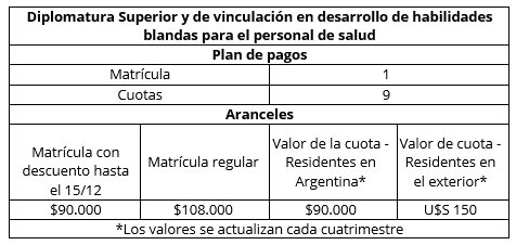 Aranceles Diplomatura Superior en Desarrollo de habilidades blandas para el personal de salud