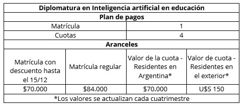 Aranceles Diplomatura Superior en inteligencia artificial en educación