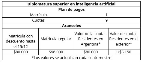Aranceles Diplomatura Superior en Inteligencia Artificial