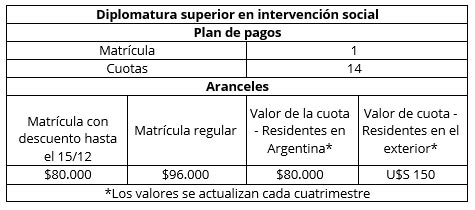 Aranceles Diplomatura Superior en Intervención Social