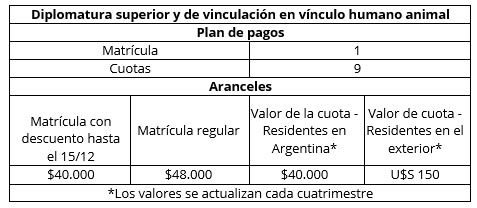 Aranceles Diplomatura Superior en el Vínculo Humano Animal