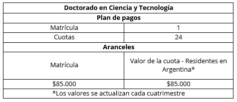 Aranceles Doctorado en Ciencia y Tecnología