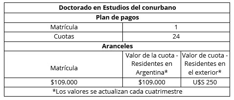 Aranceles Doctorado en Estudios del Conurbano
