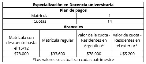 Aranceles Especialización en Docencia Universitaria