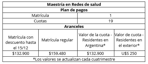 Aranceles Maestría en Redes de Salud
