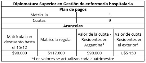 Aranceles Diplomatura Superior en Gestión de Enfermería Hospitalaria
