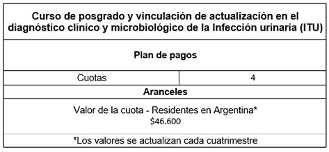 Aranceles Curso de posgrado y vinculación en actualización en el diagnóstico clínico y microbiológico de la infección urinaria (UTI)